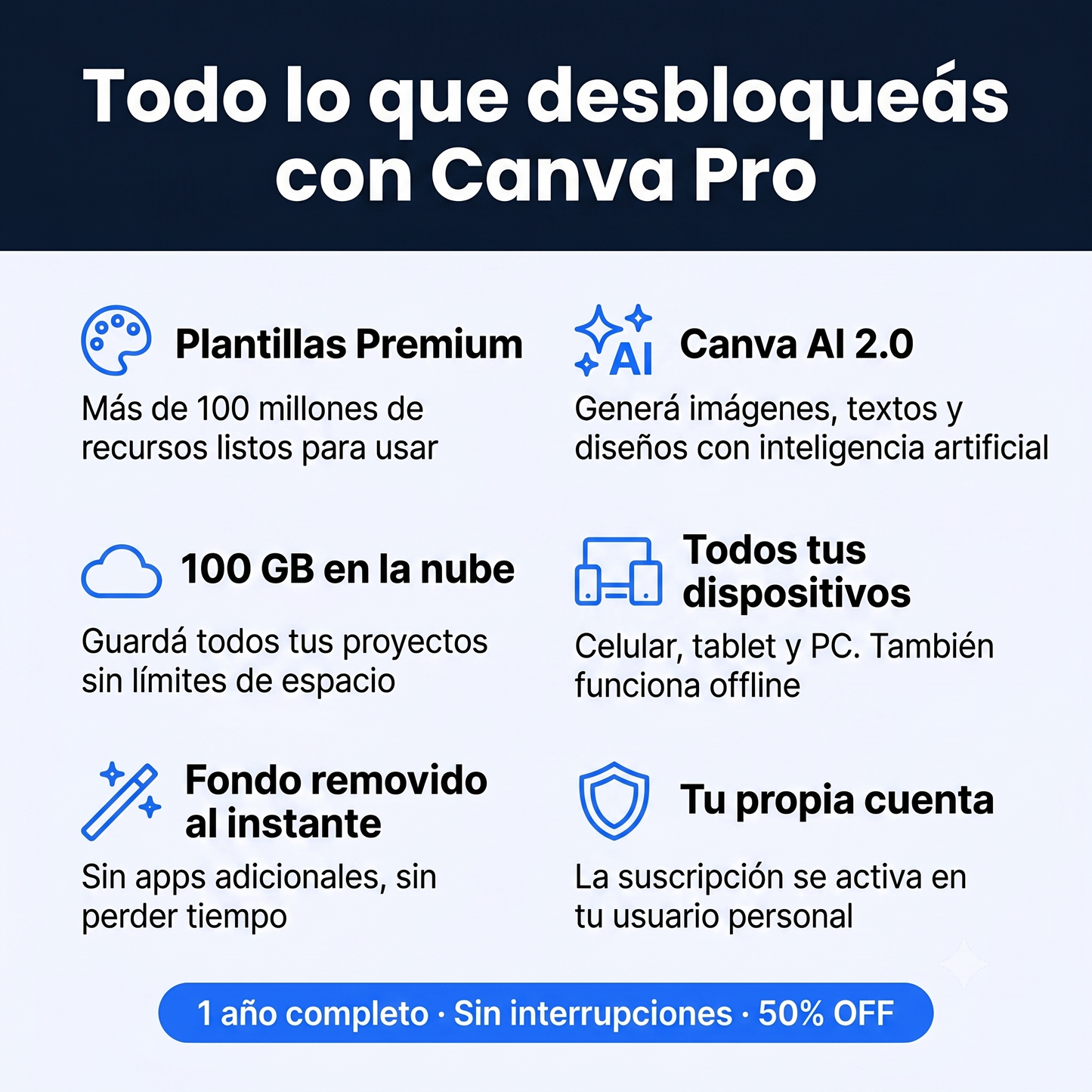 Canva Pro Anual — Desbloqueá Todo el Potencial de Canva
