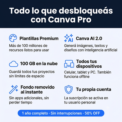 Canva Pro Anual — Desbloqueá Todo el Potencial de Canva