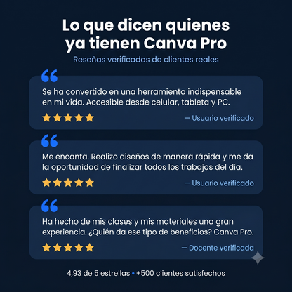 Canva Pro Anual — Desbloqueá Todo el Potencial de Canva